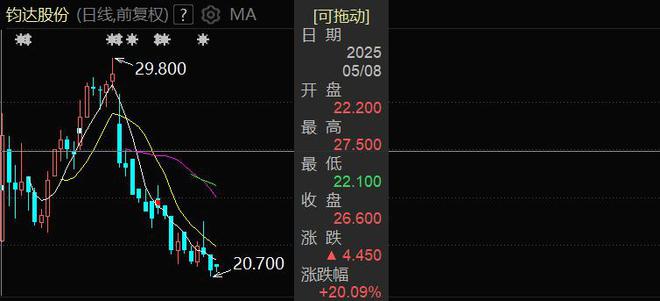 “A+H”上市热潮依旧，海天味业等7家A股公司缘何去港股上市？
