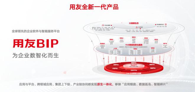 锚定长期主义——用友在数智化浪潮中持续创新，引领数智变革