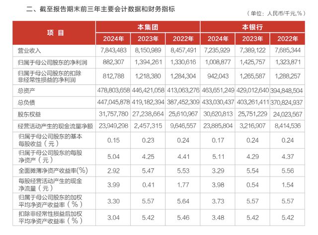 左手收购、右手抛售村镇银行！武汉农商行在下一盘什么棋？