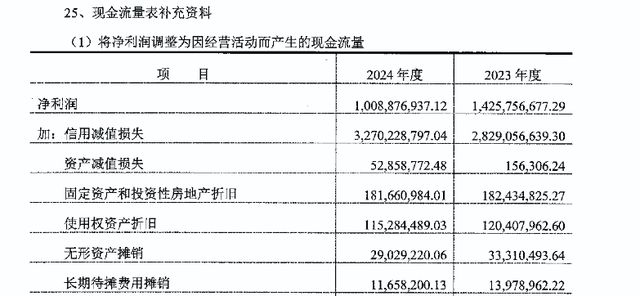左手收购、右手抛售村镇银行！武汉农商行在下一盘什么棋？