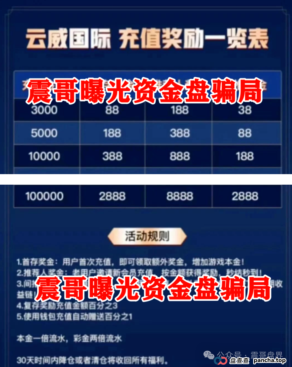 未来云启&云威国际：震哥带你扒光这两个资金盘的底裤