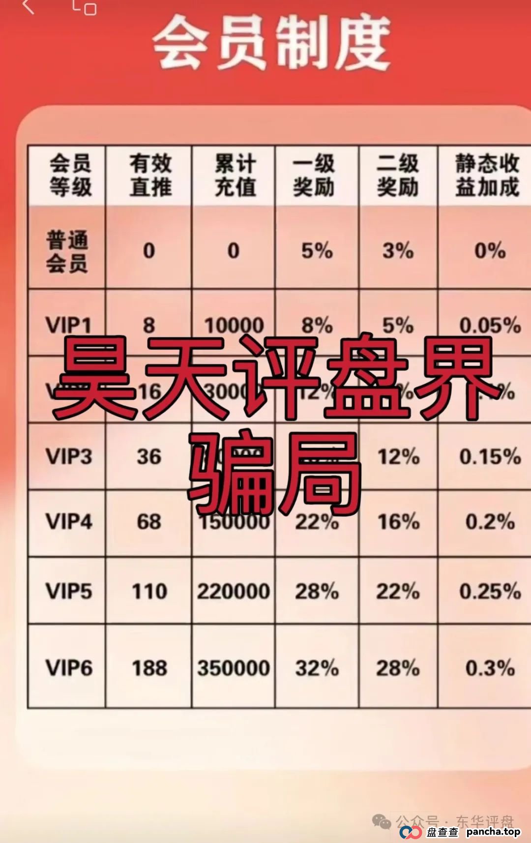 富达管家是正规的吗？【富达管家】冒充正规公司的资金盘骗局，目前已经开始单割，即将崩盘！
